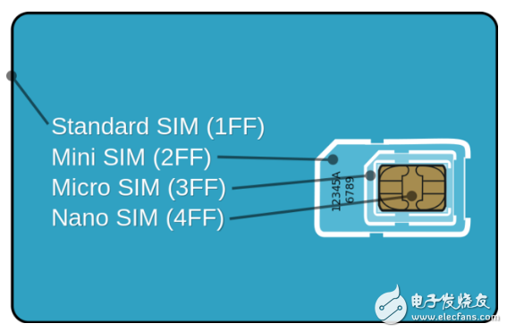 Apple Watch Series3为何迟迟没有上线