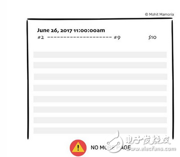 几张趣味图带你透彻了解区块链是如何工作的？