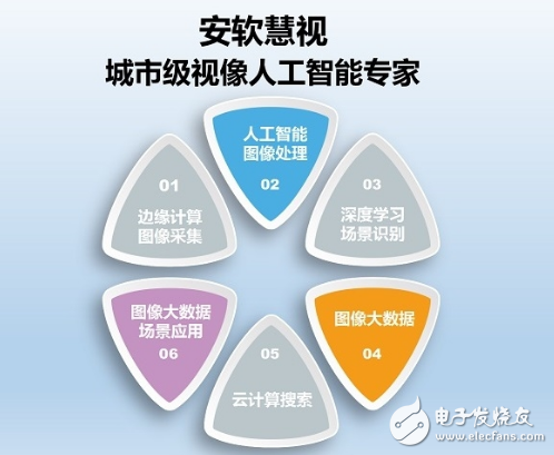 人脸识别不能解决的问题用“行人特征识别”解决