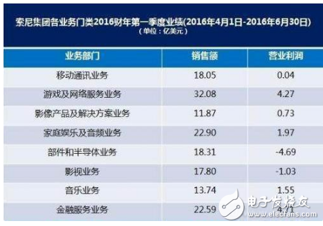 我都笑了！技术强大的日本，为什么却做不好手机？