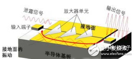 富士通开发可大幅提高毫米波无线通信接收IC灵敏度的技术