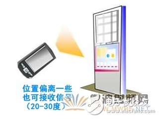 富士通开发可大幅提高毫米波无线通信接收IC灵敏度的技术