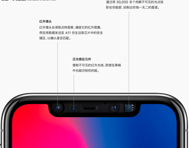 iPhone X又出事情了!面容ID故障后需先更换后置摄像头