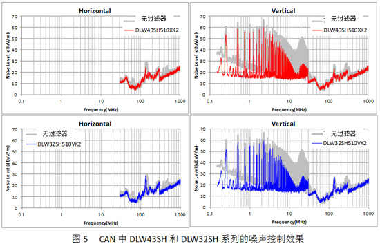 DLW43SH和DLW32SH系列的噪声控制效果