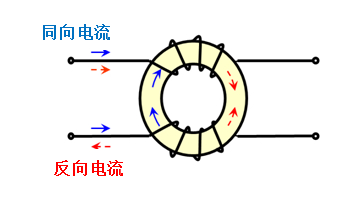 共模扼流圈的基本构造