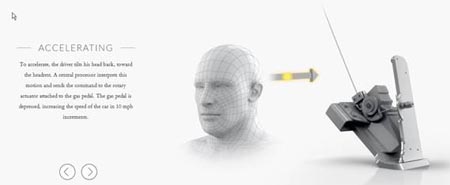 艾睿电子的SAM项目