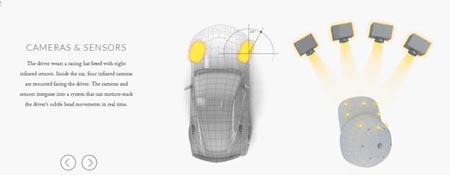 艾睿电子的SAM项目