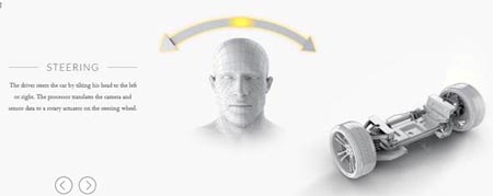 艾睿电子的SAM项目