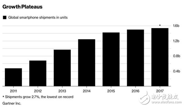 三星s9难以扭转股价下滑颓势 累计下跌了18%