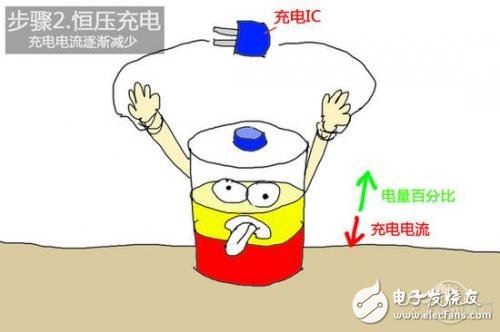 安全的充电方式简析