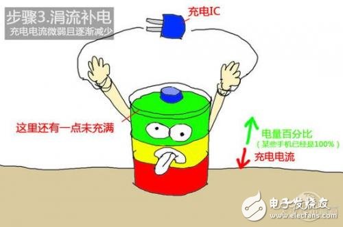 安全的充电方式简析