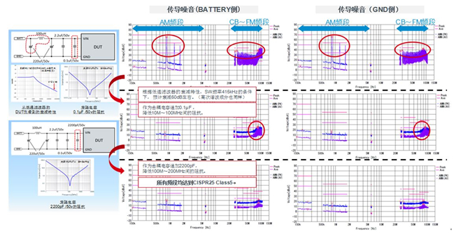 通过输入滤波器作为传导噪音对策示例