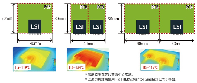 电子元器件的温升与集成度关系
