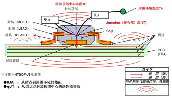 封装结构图（热阻）