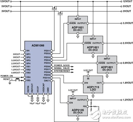 图4．一个用于八组供应系统的集中式排序以及监测解决方案