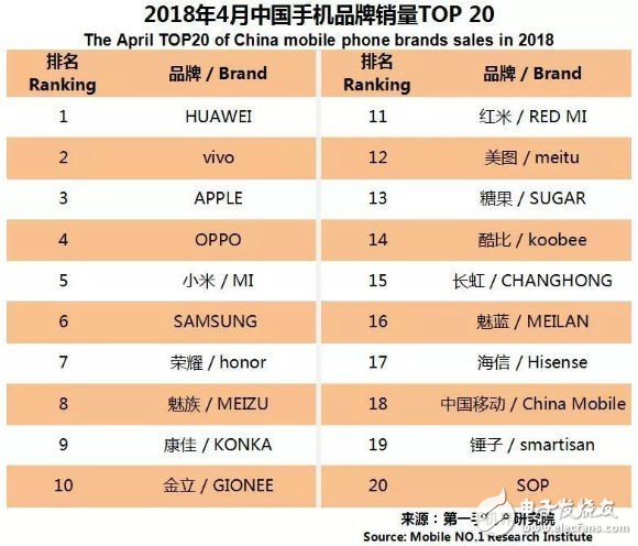 手机市场战火未熄 廉价版iPhone X又来搅局
