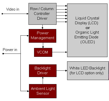 手提/便携式显示器应用方案