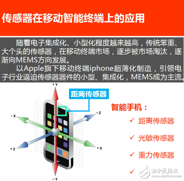 走进传感器行业：一张能让你感知世界的图片