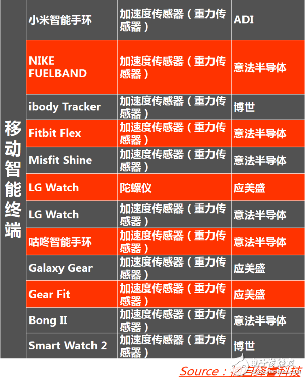 走进传感器行业：一张能让你感知世界的图片