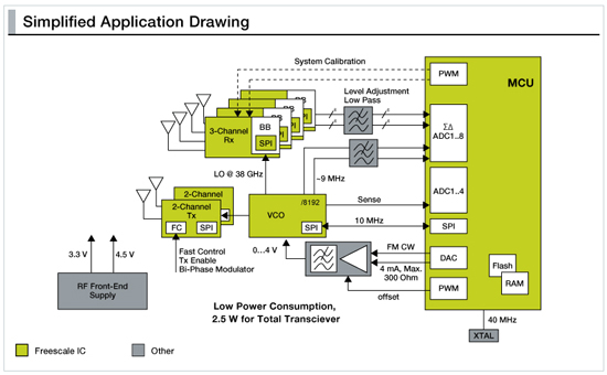 MR2001简化应用简化图