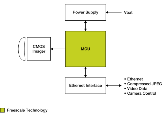 基础型后视摄像头