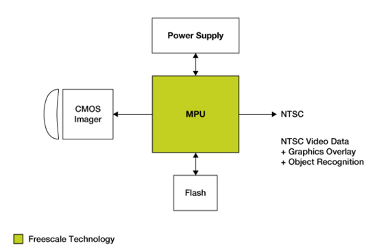 智能后视摄像头