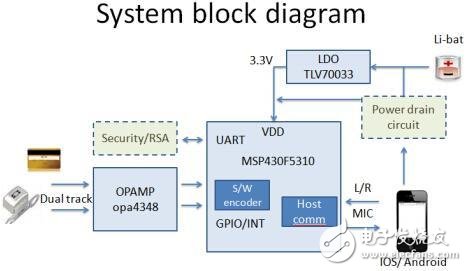 手机磁条卡读卡器条卡参考设计应用介绍