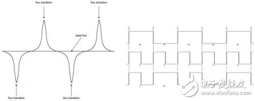 手机磁条卡读卡器条卡参考设计应用介绍