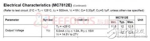 基于PIC32的相干光发射与接收系统的设计解析