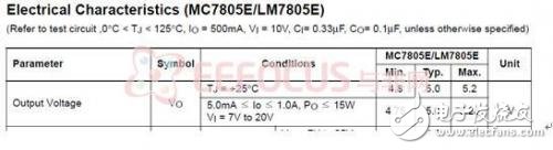 基于PIC32的相干光发射与接收系统的设计解析