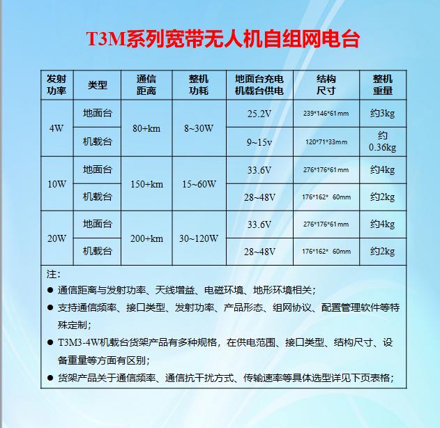 无人机集群高性能抗干扰自组网电台的简单介绍