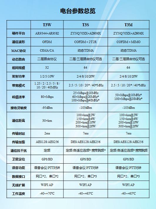 基于无线自组网的多无人机系统解决方案
