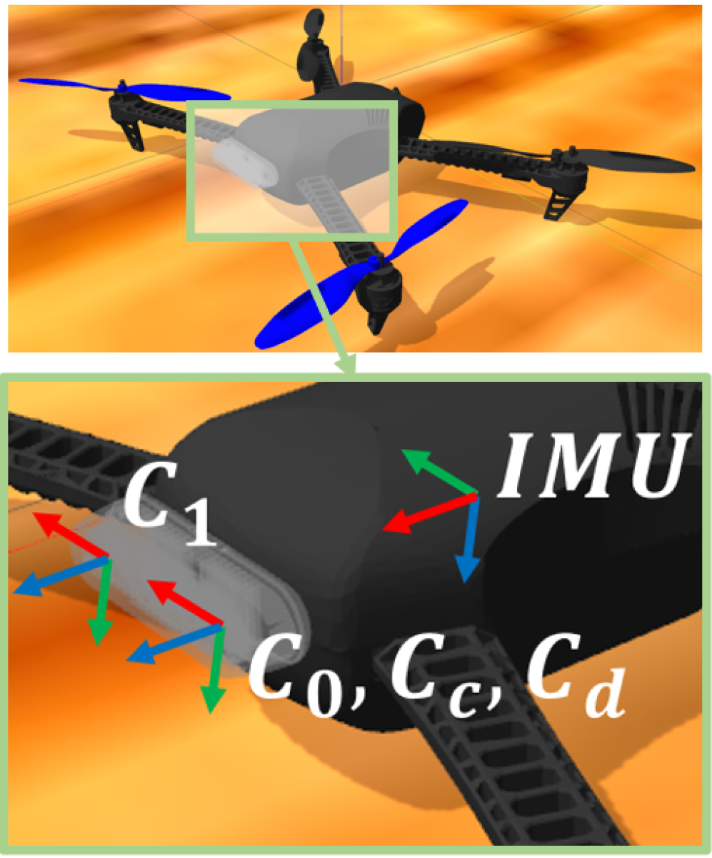 端到端的无人机导航模拟演示