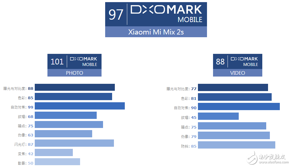 华为P20与MIX 2S手机对比，到底谁更胜一筹呢？  