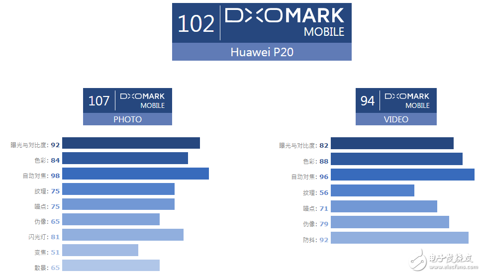 华为P20与MIX 2S手机对比，到底谁更胜一筹呢？  
