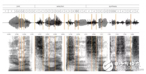 苹果Siri深度学习语音合成技术揭秘