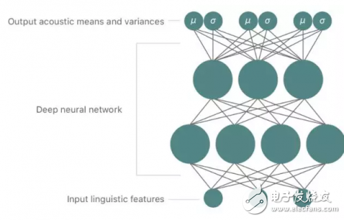 苹果Siri深度学习语音合成技术揭秘