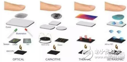 iPhone X人脸识技术解析