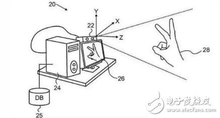 iPhone X人脸识技术解析