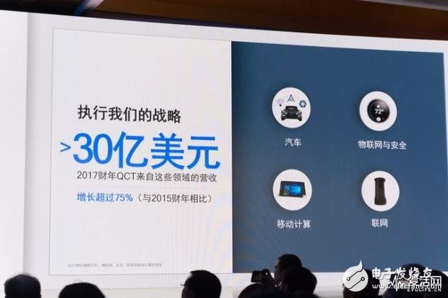 高通首发5G网络技术推进报告汇总