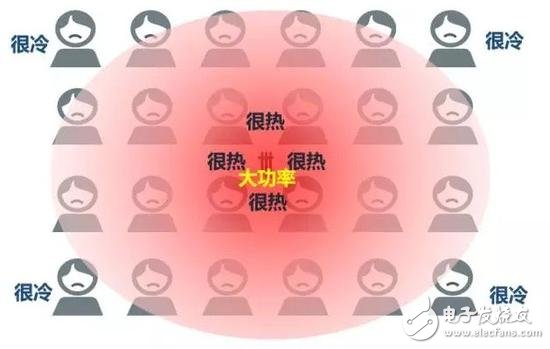 5G除了速度 还有哪些提升？