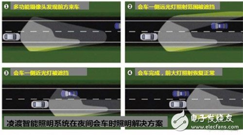奔跑吧兄弟！解读独家赞助凌渡汽车智能照明技术
