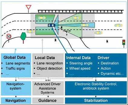  数据支持和信息辅助系统