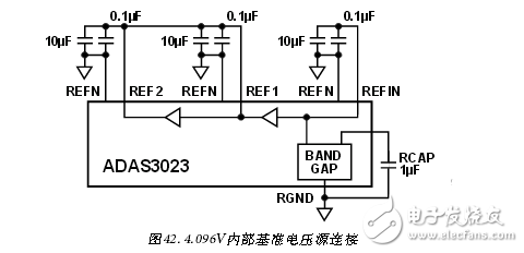 采用ADAS3023同步数据采集系统电路 —电路图天天读（37）