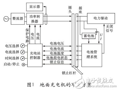 基于电动汽车快速充电技术研究及发展趋势 