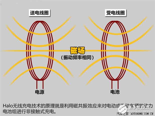 高通Halo车用无线充电系统经典使用问答