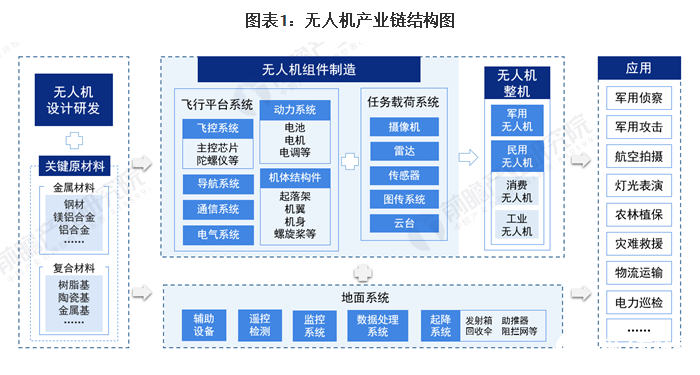 无人机续航问题是目前发展的重要瓶颈