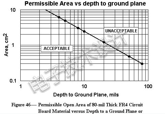 航天器可将任何金属物品悬空？