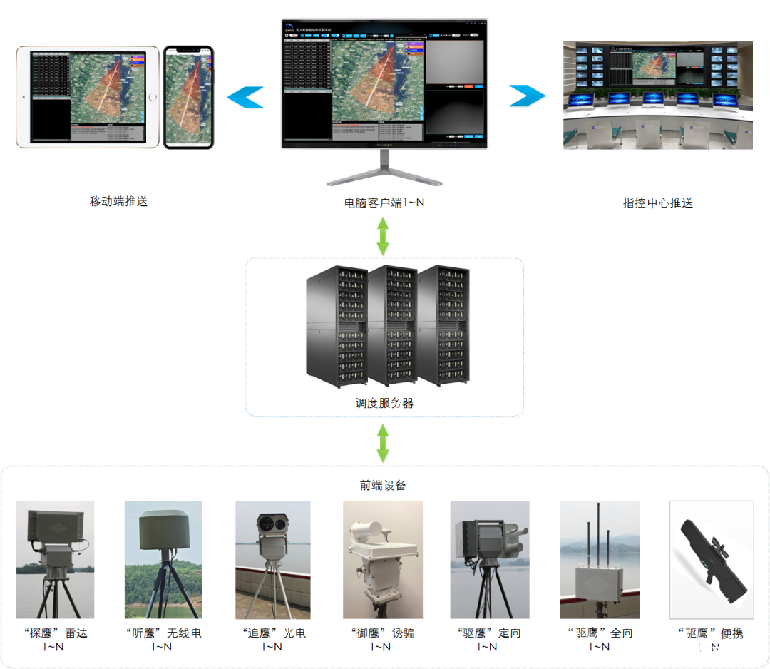 日本扩大无人机监管范围，“降鹰”反无人机系统让天空更安全