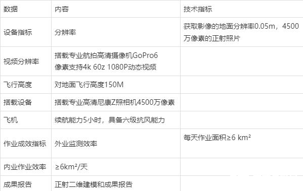 无人机应用领域技术方案和模拟数据分析